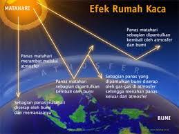 Insyaallahbermanfaat Makalah Efek Rumah Kaca