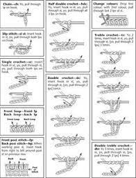 I hope you found my free crochet cow pattern easy to follow and enjoyed making the cow! Crochet Abbreviations For Beginners Crochet Abbreviations For Beginners 11 Efeyqzm Crochet Stitches Guide Crochet Stitches Chart Beginning Crochet