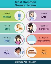 The killing of a king recent examples on the web German Grammar Archives Page 2 Of 3 Germanpod101 Com Blog