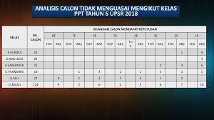 Maybe you would like to learn more about one of these? Peperiksaan Pertengahan Tahun Ar2 Ppt Download