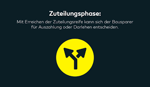 Bei einem bausparvertrag ist der konkrete zeitpunkt der auszahlung nicht festgeschrieben, sondern variabel. Was Ist Ein Bausparvertrag Comdirect Magazin