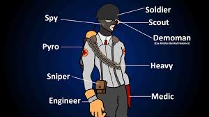 This test will tell you through a series of questions. 10th Class Confirmed Team Fortress 2 By Mrshepcartoons On Deviantart