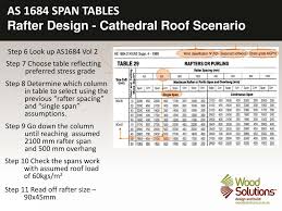 • 394 clip where a larger drop is required between the bottom of the truss chord, joist or rafter and the back of the ceiling batten. Ppt Timber Framing Using As 1684 2 Span Tables Powerpoint Presentation Id 3299684