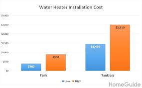 Electric Tankless Water Heater Comparison Chart Eventize Co