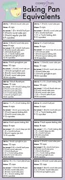Baking Pan Equivalent Chart All You Need To Know When You Want To Use A Different Pan Than What S Called For In Th Baking Substitutes Baking Tips Baking Chart