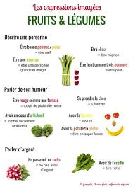 Frenchbook Posts Tagged Lexique En 2020 Fruits Et Legumes Expressions Francaises Gaspillage Alimentaire