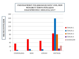 27.09.2018 · masalah disiplin pelajar di sekolah akan dapat diatasi oleh guru dengan cara merujuk kepada guru kaunseling yang berperanan sebagai pembimbing yang mampu mendekatkan diri dengan cara tersendiri. Statistik Masalah Disiplin Pelajar 2017 Ranc Akbana