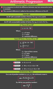 We need to find the common difference, and then determine how many times the common difference must be added to the first term to obtain the final term of the sequence. Arithmetic Sequence Videos Concepts Formulas And Solved Examples