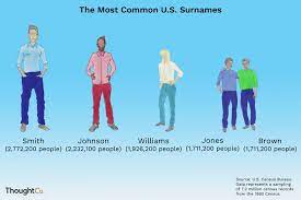 Smith begins and ends with unvoiced consonants: 100 Most Common Us Surnames Origins And Meanings