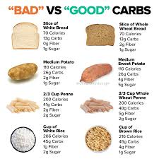 Pin On Nutrition