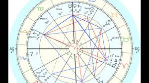 A Trine Angle In Astrology The 4 Elements Fire Earth Air