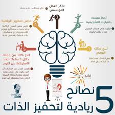 نصائح ريادية لتحفيز الذات إشراق للإستشارات والتدريب نصائح ريا learning websites life skills activities study skills