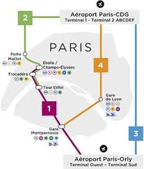 Comment Aller Des Gares Parisiennes Aux Aeroports Orly Et Roissy Aeroport Paris Paris Orly Aeroport