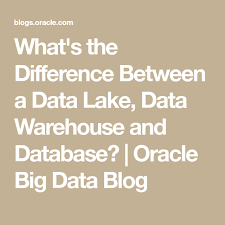 Data Lake Data Warehouse And Database What S The Difference Data Warehouse Data Data Science