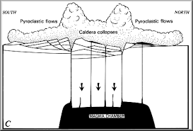 Check spelling or type a new query. Geologic History Of Crater Lake