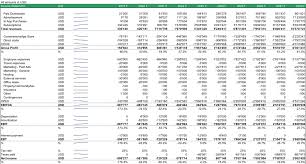 Financial Model For Mobile App Business Efinancialmodels Cash Flow Statement Financial Plan Template Mobile App