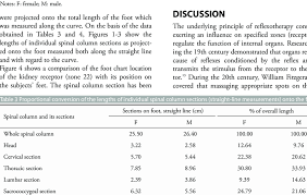 Mm to cm conversion ►. Length Measurements Of The Feet Cm Download Table