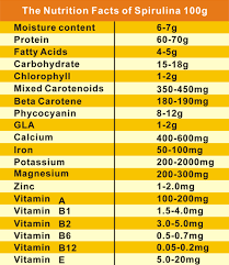 Nutritional Facts Of Spirulina Spirulina Vitamin B2