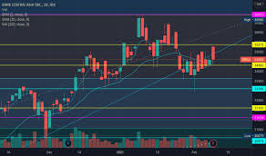 Advisor report & fact sheet read next more at. Bbca Jk Full Year 2020 Result Slightly Above Expectation For Idx Bbca By Bandarsaham Tradingview