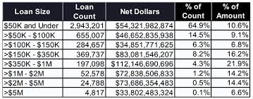 Let's first review the terms of using your ppp loan. Bankbclp Com Ppp Loan Statistics Through June 6 2020