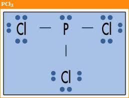 Lewis structures make the use of dots to represent electrons and bonds between different electrons are represented through a straight line, marked at the end of which is a set of electrons. Lewis Structures Answers Easy Peasy All In One High School