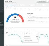 Social Listening: The Key to Success on Social | Sprout Social