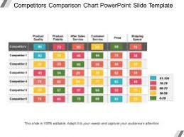 Comparison Chart Slide Team