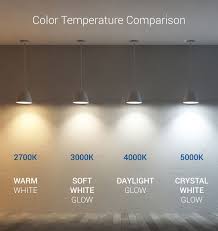 The kelvin is the base unit of temperature in the international system of units (si), having the unit symbol k. What Led Color Kelvin Temperature Should I Choose Architectural Lighting Design Led Light Design Lighting Design Interior