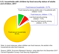 54 Specific Usda Food Cost Chart