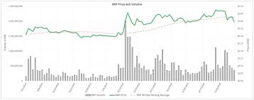 Xrp price prediction, on the other hand, is hard but doable and that. Here S Why Xrp Is Struggling Can Ripple S Partnerships Help It Recover Cryptoslate