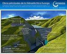 May 18, 2018 · el futuro del proyecto hidroeléctrico ituango en colombia, uno de los más ambiciosos de américa latina, está en juego después de que una serie de derrumbes y taponamientos pusiera en riesgo. Hidroituango Wikipedia La Enciclopedia Libre