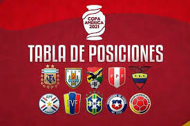 Consulta acá la tabla de posiciones de la copa américa brasil 2021 que vives y disfrutas por el canal rcn. Uj3mee6wpcmem