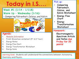 My worksheet maker works best on larger displays and may not work well on this device. Pick Up Comparing Fahrenheit Celsius And Kelvin Worksheet Energy Flow Chart Energy Transformation Worksheet Agenda 1 Website Informationwebsite Information Ppt Download