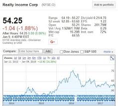 Time To Buy The Monthly Dividend Company Realty Income