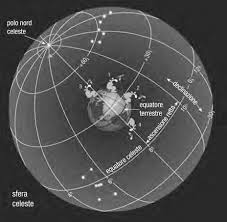 L'orizzonte astronomico si differenzia dall'orizzonte apparente e dall'orizzonte. Https Link Springer Com Content Pdf 10 1007 2f978 88 470 2709 1 2 Pdf