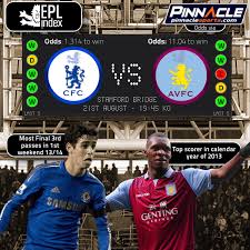 Find free football predictions and winning football tips of today here. Chelsea Vs Aston Villa Preview Stats Odds Key Men Epl Index Unofficial English Premier League Opinion Stats Podcasts
