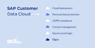 Sap Customer Experience Cx Platform Overview Sam Solutions