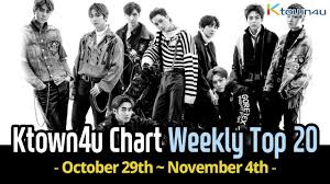Kpop Ktown4u Com Ktown4u Chart Kpop Weekly Top 20