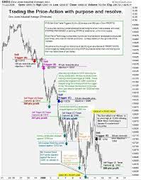 How To Trade Stock Options Stock Options Trading Forex Trading Trading Charts