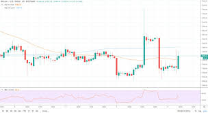 Was The Bitcoin Pump And Dump More Market Manipulation