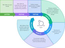 Check spelling or type a new query. Website Development And Web Application Development Codigion Shillong India