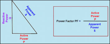 Know All About Power Factor Calculation And Formula