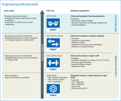 Bearing Selection Process