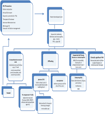 Ideally, dressings should alleviate symptoms, provide. The Management Of Diabetic Foot A Clinical Practice Guideline By The Society For Vascular Surgery In Collaboration With The American Podiatric Medical Association And The Society For Vascular Medicine Journal Of