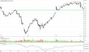 See Stock Price And Chart Nyse See Tradingview