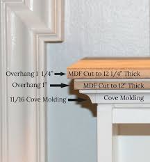 Love these bookcases!lynnwe bought several billy oxberg bookcases with glass doors. How To Build Fireplace Built Ins From Ikea Bookcases
