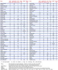 Halti Headcollar Size Chart Best Picture Of Chart Anyimage Org