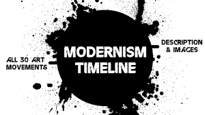 Modernism Timeline All 30 Art Movements Art Movement Modern Art Movements Art Movement Timeline