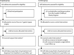 Food pictures randomizer random wheel. 5 Year Mental Health And Eating Pattern Outcomes Following Bariatric Surgery In Adolescents A Prospective Cohort Study The Lancet Child Adolescent Health