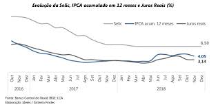 Conceito e significado da taxa selic: Portal Da Industria Es